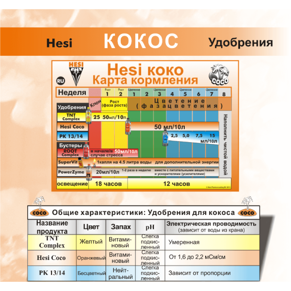 Профессиональный Уход за Растениями