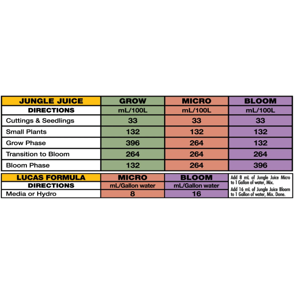 Jungle Juice Micro (10L): мінеральне добриво для всіх стадій росту.