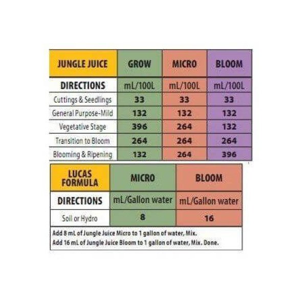 Jungle Juice Micro (5л): Минеральное удобрение для всех стадий роста